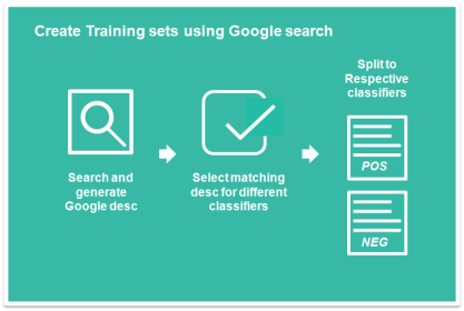 Creating Classifiers from Google Search