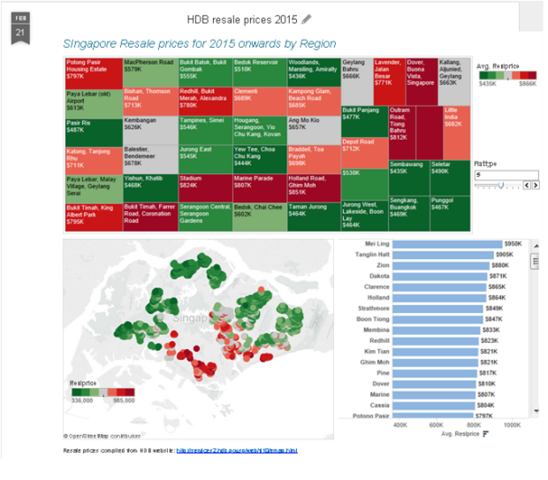 HDB Resale Prices